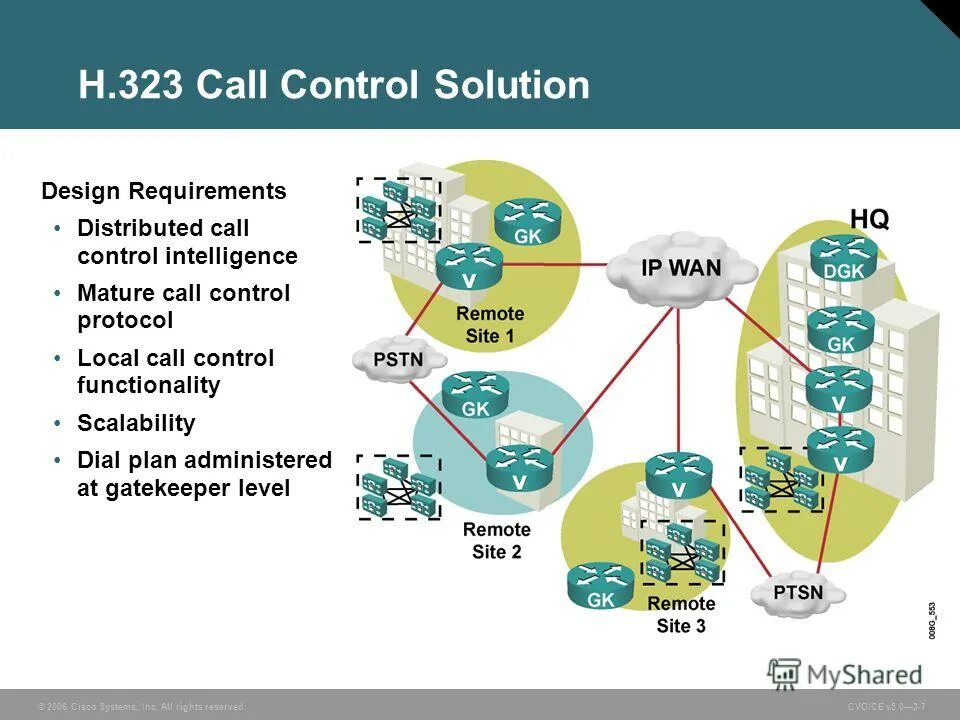 Control transfer. Mobile Intelligence Control point. LFT Systems Inc. Inc Systems. Control solution