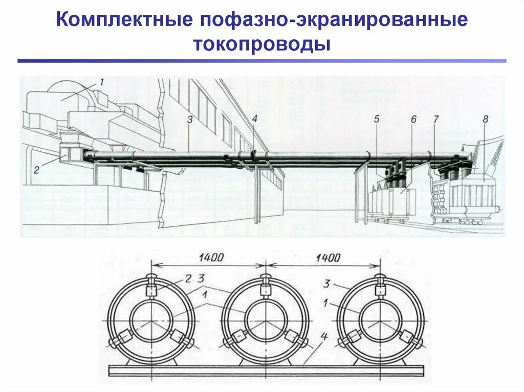 Какими бывают токопроводы в зависимости от проводников. Токопровод ТЗК-10-3150. Токопровод ТЗК-6-1600-81. Токопроводы напряжением 6-35 кв. Кэт 300 токопровод.