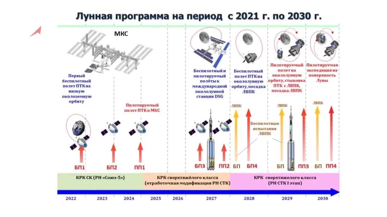 Список запусков космических аппаратов в 2023. Схема полета рн ангара а5. Мировой рынок космических запусков. Статистика пусков ракет в мире. Список запусков космических аппаратов в 2023.