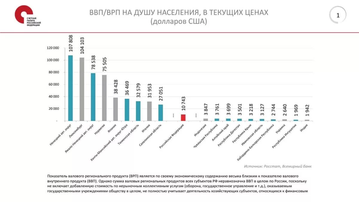 Врп по русскому языку