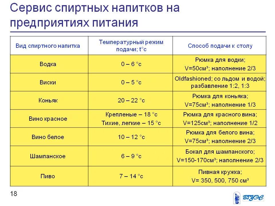 Вине температура. Температура хранения пива. Температура подачи алкогольных напитков. Температурный режим подачи напитков. Сроки хранения алкогольных напитков.