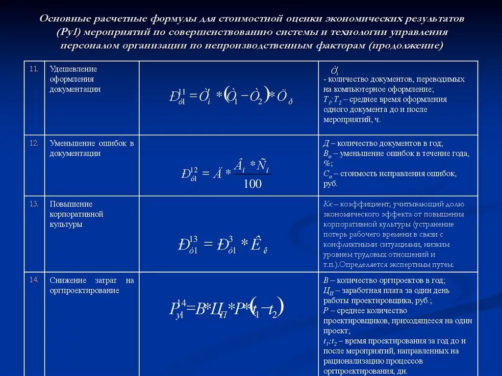 Формулы по экономике организации для решения задач. Показатели работы предприятия формулы. Основные расчетные формулы. Основная расчетная формула.