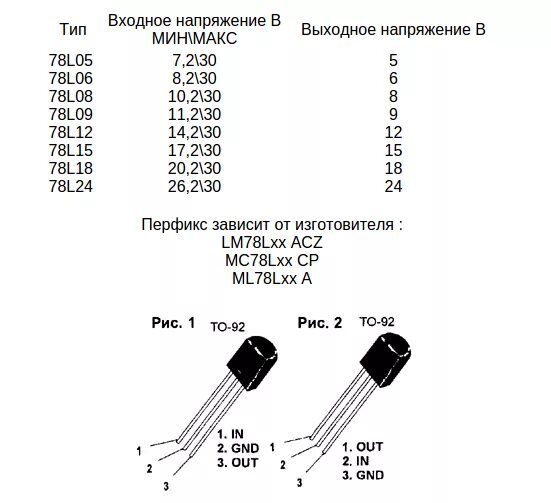 L 12 5 8