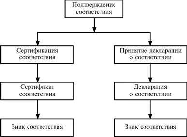 Определения и понятия сертификации