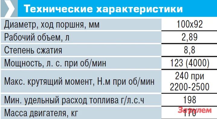 Сколько масла входит в двигатель газели. Объем масла в двигателе умз 4216 газель бизнес. расход масла двигателя умз 4216. объем масла двс газель 4216. объём масла в двигателе 4216 газель.