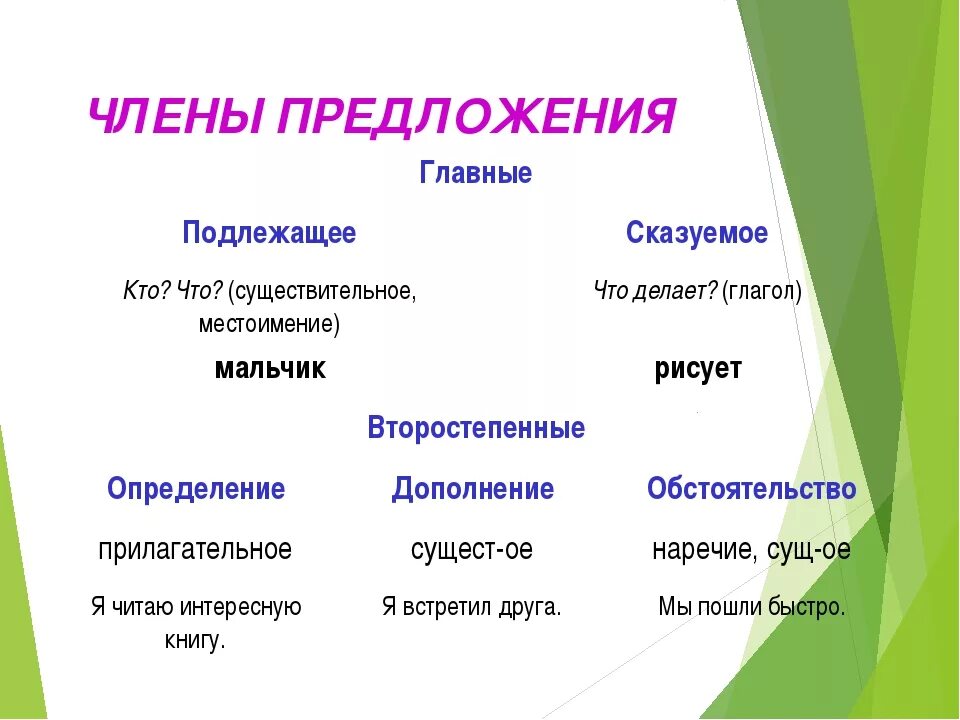 Подлежащее и сказуемое сущ сущ предложение. Подлежащее и сказуемое глагол и существительное. Существительное подлежащее сказуемое глагол прилагательное. Подложающие гоагол сказуемое. Подлежащее сказуемое гл..