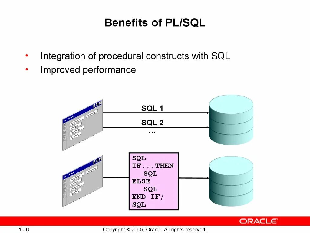 Управление sql базами. SQL презентация. MYSQL презентация. MYSQL презентация SQL. SQL structured query language презентация.