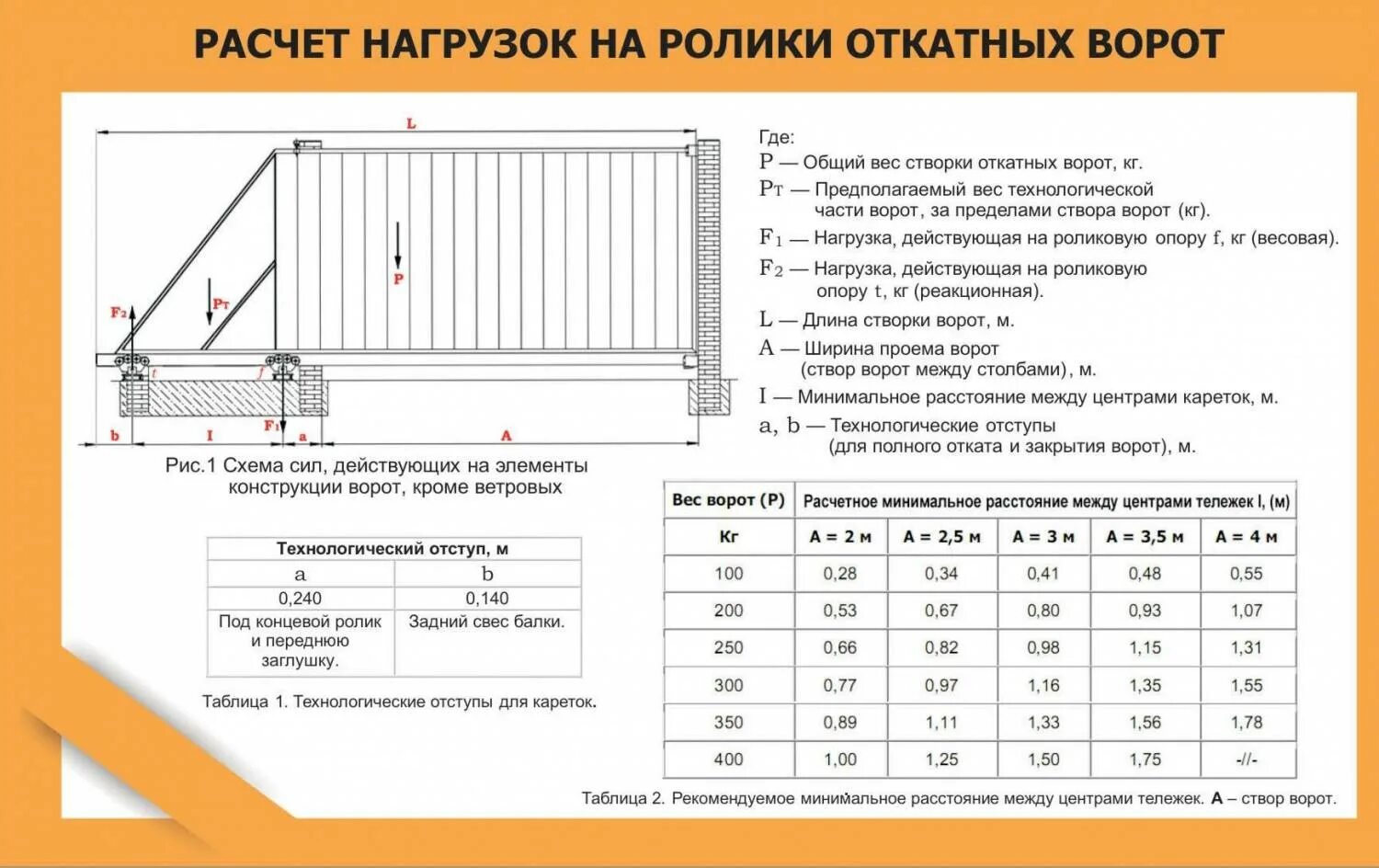Нагрузки на каркас