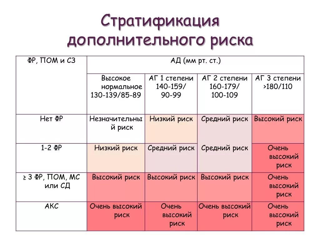 Гипертоническая болезнь 5 стадии