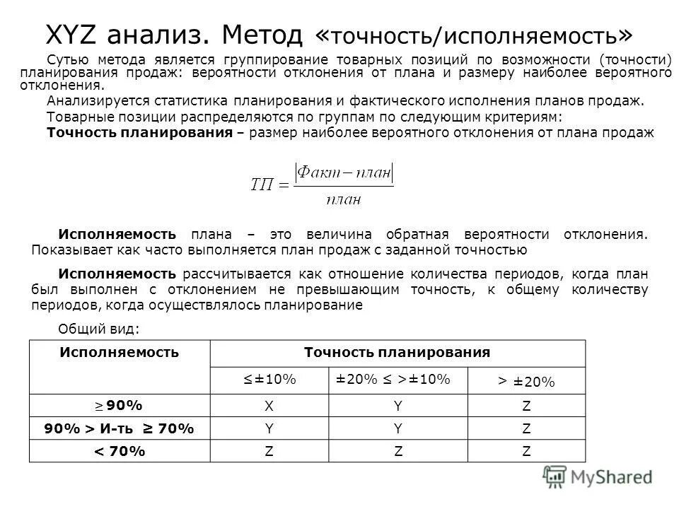 Анализ сх. Метод xyz анализа. X Y Z анализ. Xyz анализ пример. Xyz-анализ ассортимента.