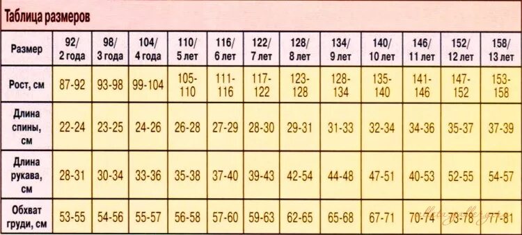 10 месяцев девочке размер. Таблица размеров. Таблица Размерная для детей одежда размеров. Размерная сетка 104 рост. Таблица размеров детских свитеров.