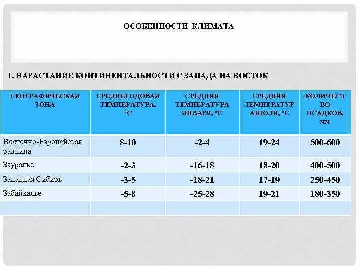 Средняя температура июля восточно европейской равнины