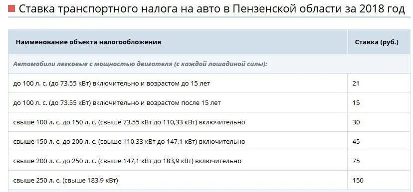 Налог на лошадиные силы калькулятор. Налоговые ставки на автомобили. транспортный налог ставка. ставка по налогам на автомобиль 2025. налоговые ставки по транспортному налогу.