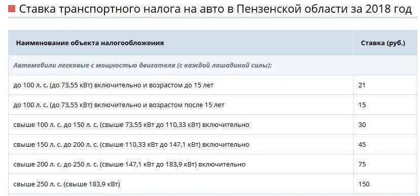 Авансы по транспортному налогу. Налог по лошадиным силам таблица. Транспортный налог 2023 таблица. Налоговая ставка на транспортный налог в 2021. Налог на Лошадиные силы 2023 калькулятор.