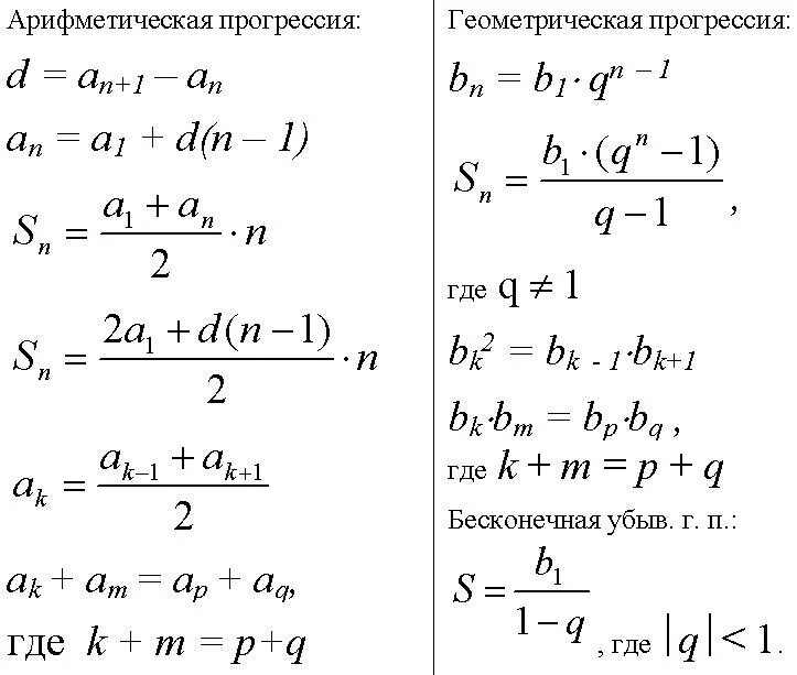 Формула суммы арифметической прогрессии и геометрической. Формулы алгебраической прогрессии и геометрической прогрессии. График геометрической прогрессии функция. Формула sn геометрической прогрессии. Формулы нахождения суммы геометрической и арифметической прогрессии.