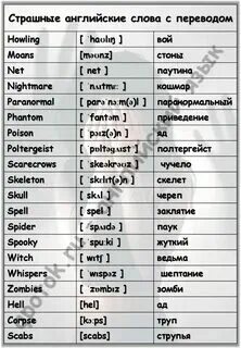 Не страшно перевод