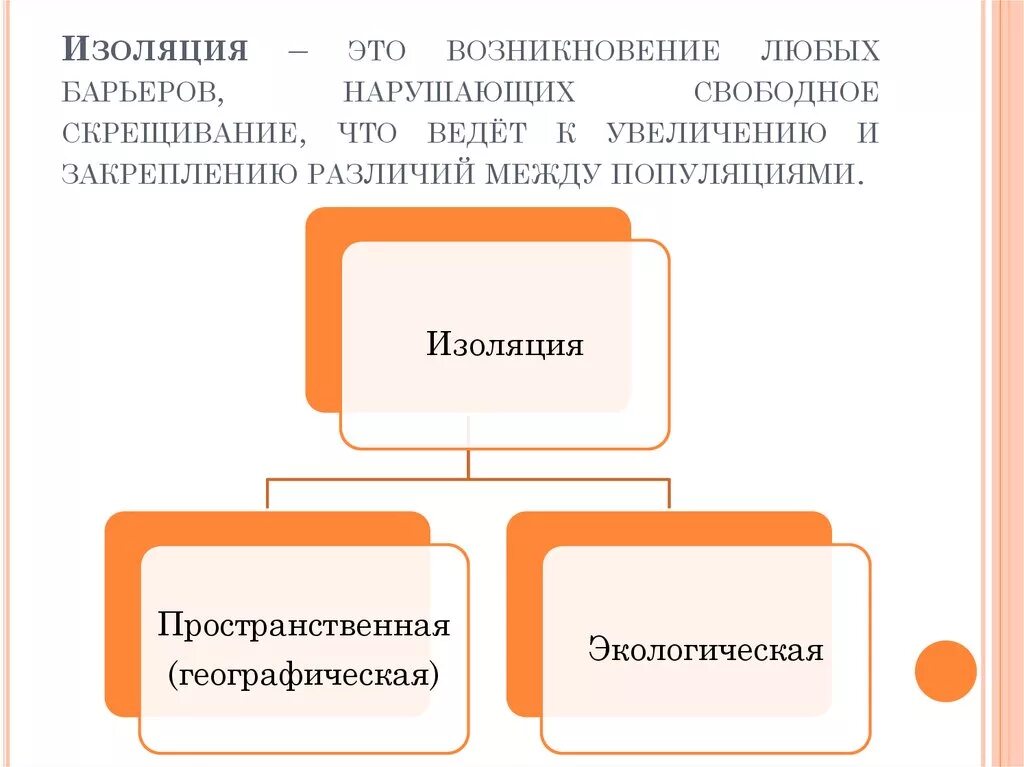 Изоляция. Изоляция это возникновение любых барьеров. Изоляция эволюционный фактор. Изоляция это кратко