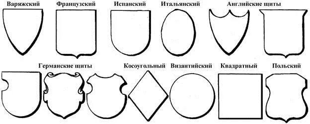 Щиты гербов виды