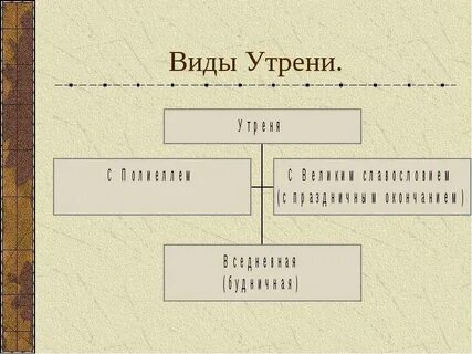 Вечерня виды