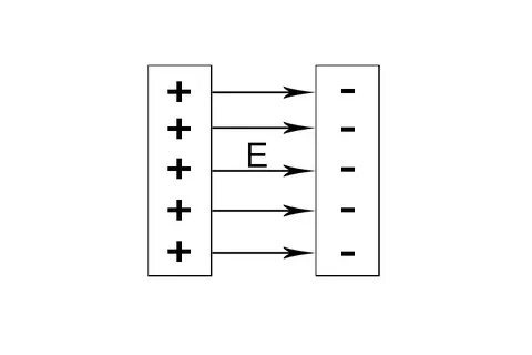 Однородное электрическое поле рисунок