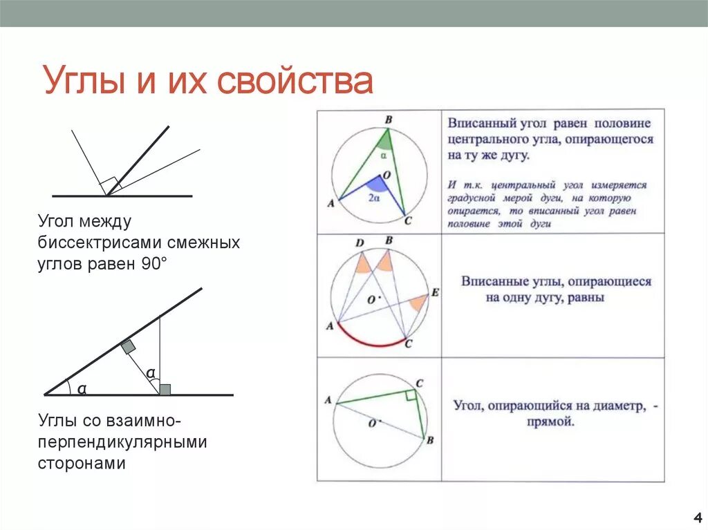 Свойства углов. Свойства всех углов. Углы и их свойства. Определение и свойства углов.