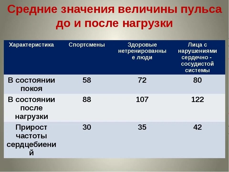 Частота сердечных сокращений у спортсменов