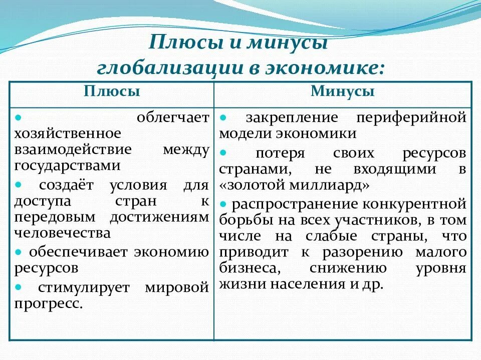 Тест глобализация 9 класс обществознание. Экономическая глобализация плюсы и минусы. Плюсы итминусы глобализации. Минусы глобализации в экономике. Плюсы процесса глобализации.