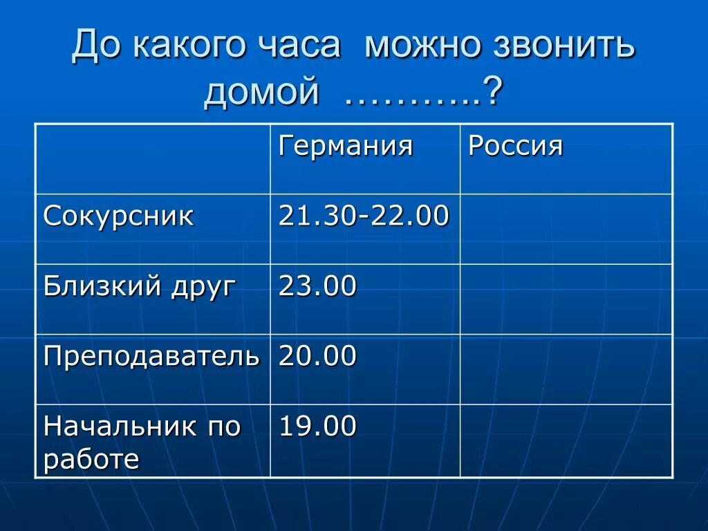 До которого часа можно звонить. До какого часа можно. Звонить домой. Сколько можно сколько можно а звонки