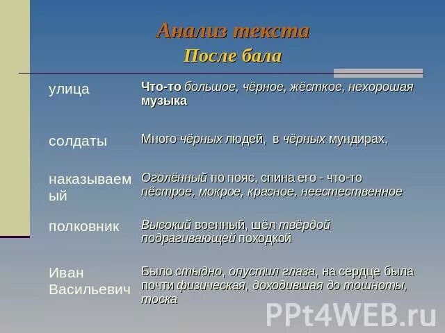 Таблица эпитетов после бала. Таблица после бала толстой. После бала анализ. Таблица к произведению после бала. Таблица по литературе по рассказу после бала.