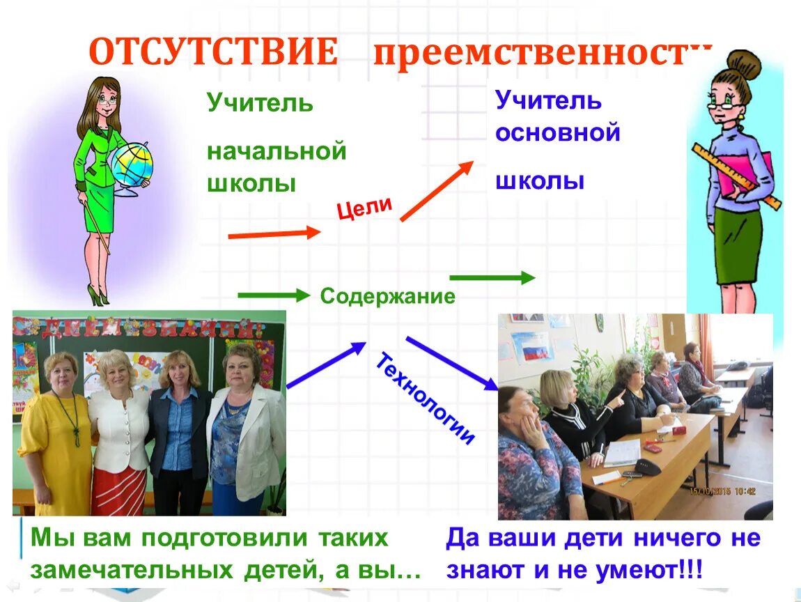 Ценность преемственности поколений. Начальной и основной школы. Преемственность детского сада и школы. Преемственность поколений. Преемственность поколений в школе.