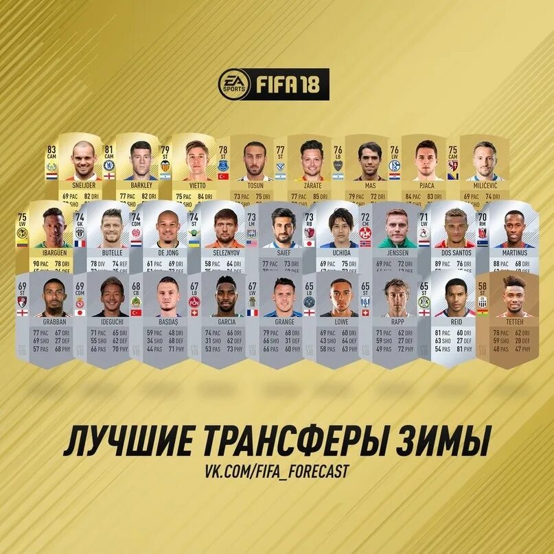 Фифа 22. Карточки фифа 19 лч. Фифа 19 главный экран. Fifa forecast. Карточка фифа лига чемпионов.