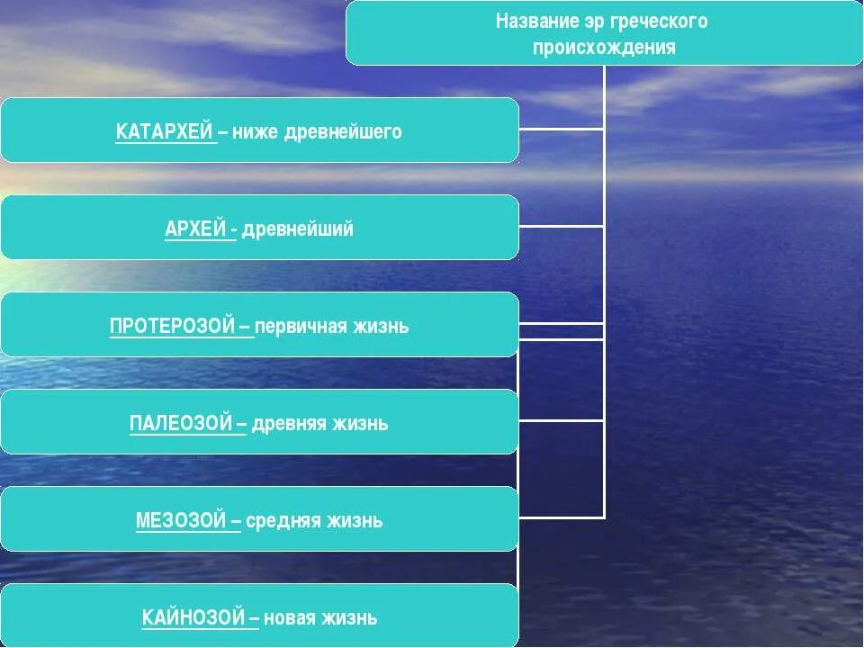 Развитие жизни в архейскую и протерозойскую эры. Развитие жизни на земле в архейскую и протерозойскую. Катархей («ниже древнейшего») развитие. Таблица развитие жизни на земле Архей и протерозой. Развитие жизни на земле презентация 9 класс