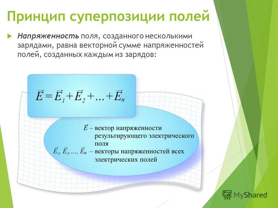 Принцип суперпозиции зарядов. Напряженность поля созданного несколькими зарядами равна. Напряженность электрического поля в данной точке. Вектор напряженности электрического поля диполя. Потенциал поля диполя на его оси.