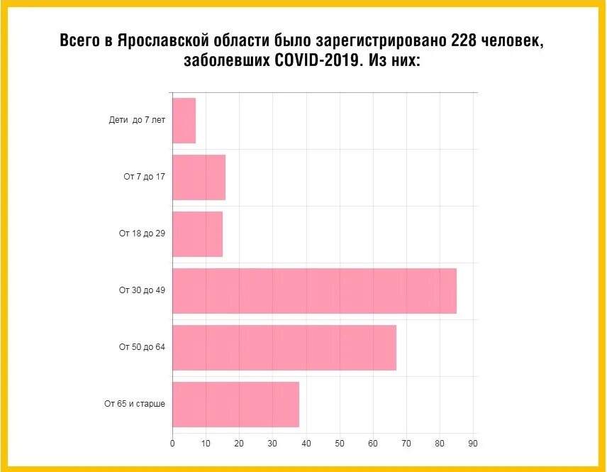 Области сколько заболела человек. Статистика больных коронавирусом по возрасту. Кто чаще болеет коронавирусом Возраст. Возрастная статистика заболевших коронавирусом. Коронавирус статистика по возрасту.