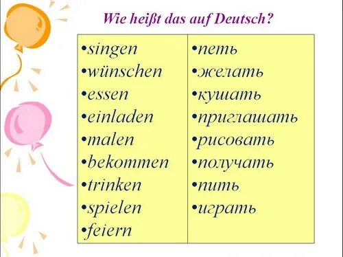 Слово дня немецкий. День рождения немецкий 6 класс. День рождения немецкий язык 6 класс. Открытка на немецком с днем рождения 6 класс. Немецкий язык 6 класс слова.