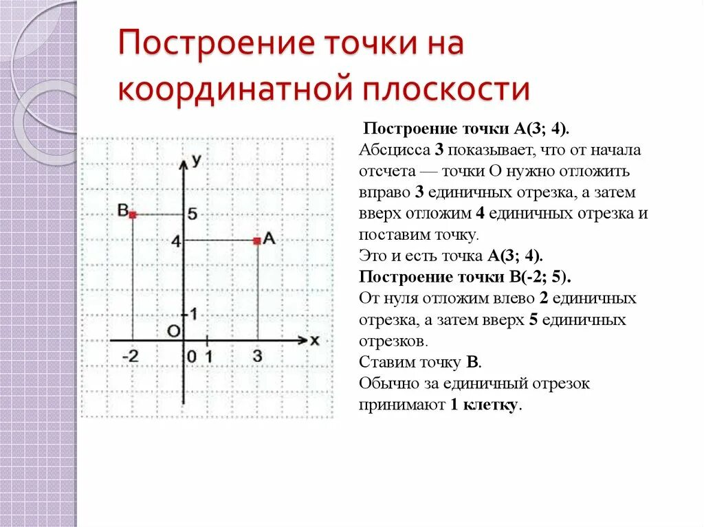 Алгоритм построения координатной плоскости. Координаты точки на плоскости. Точки на координатной плоскости. Координаты точек построение. Координаты 3 класс математика