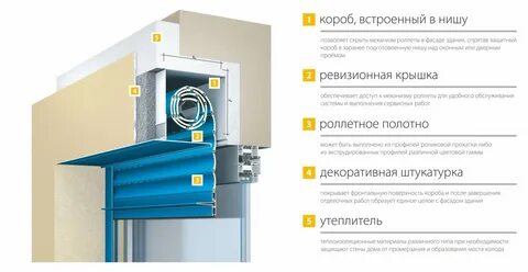 Встроенный короб