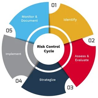 Risks of risk decisions