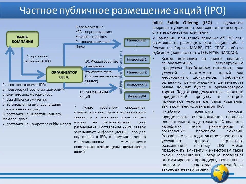 IPO этапы выход компании. Ценные бумаги IPO. Первичное размещение акций на бирже. Первичное публичное размещение акций. Сайты на которых размещают общедоступную информацию