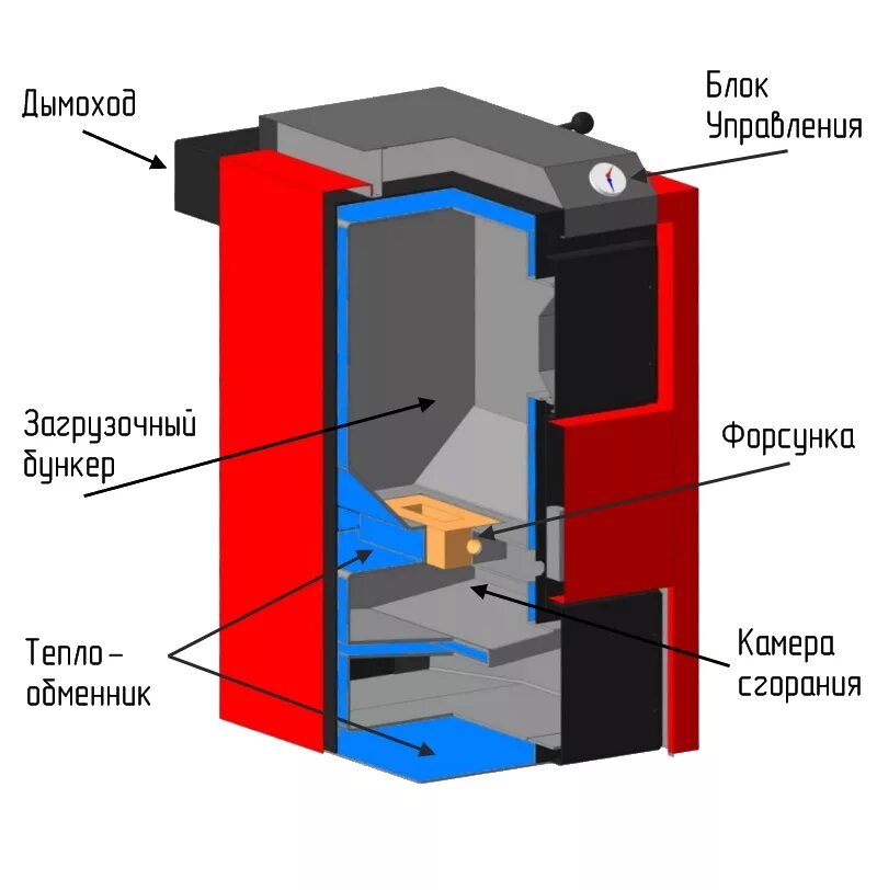 Принципы работы котлов длительного горения. Пиролизный котел длительного горения схема. пиролизный котел длительного чертежи. схема горения пиролизного котла. схема пиролизной печи длительного горения.