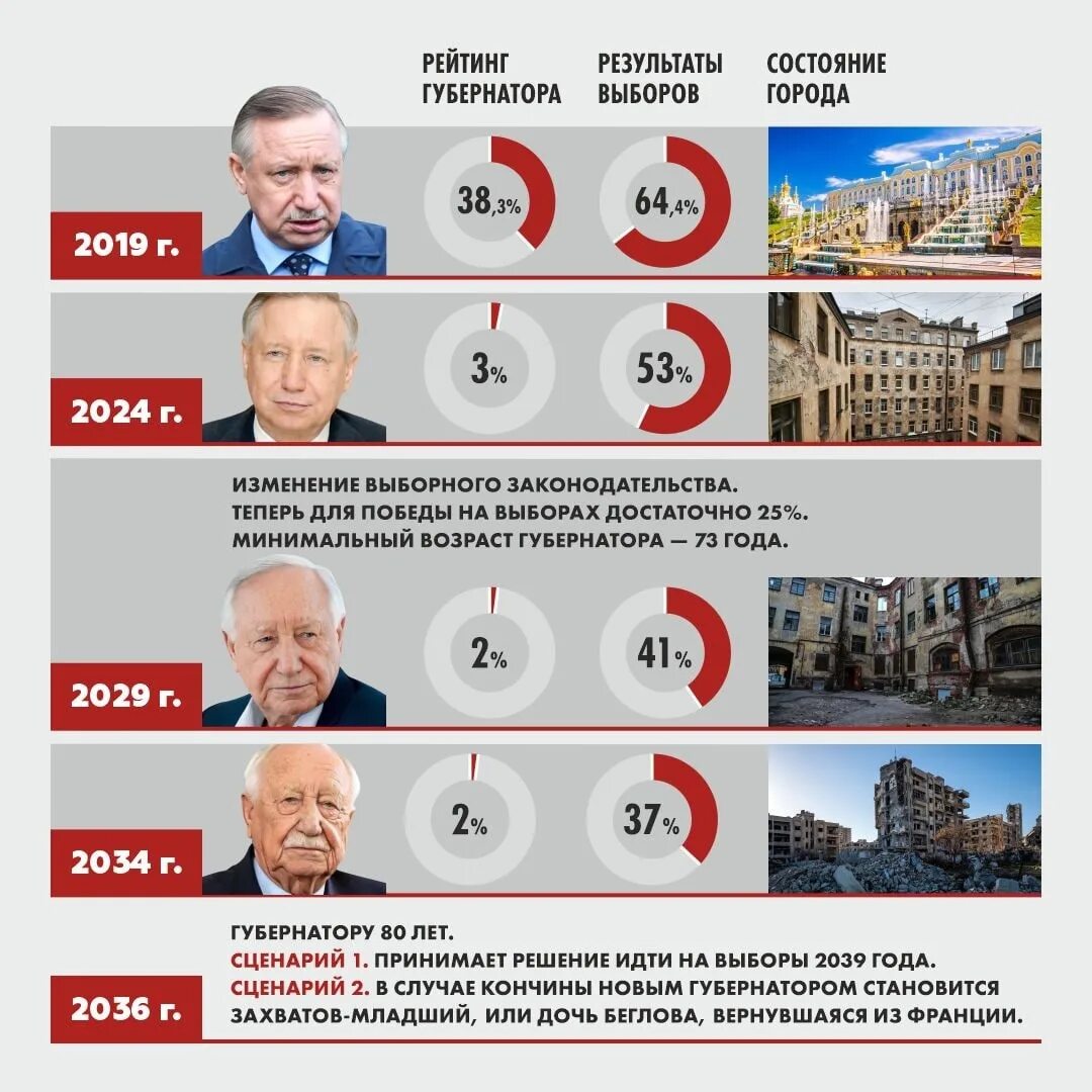 Розыгрыш на выборах 2024 челябинская область. Пригожин 2024. Выборы президента России 2024 Пригожин. Выборы Пригожина 2024 претенденты. Пригожин 2024 выборы плакат.