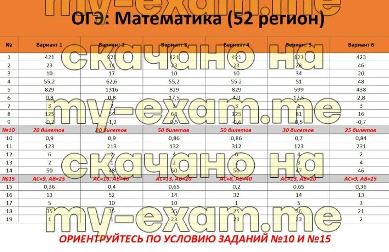 Рт по математике 2025. Рт по математике 2025