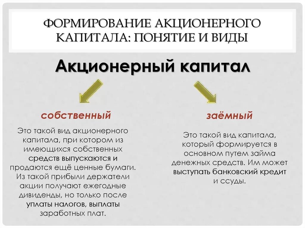 Акции являются капиталом. Акционерный капитал. Уставный и Акционерный капитал. Акционерный капитал это собственный капитал. Собственный капитал акционерного общества.