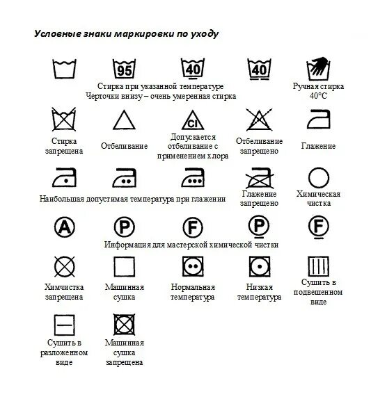 Эксплуатационные знаки расшифровка. Расшифровка ярлыков ухода за одеждой. Обозначения на этикетках одежды расшифровка. Расшифруйте эксплуатационные знаки на маркировке товаров. Как ухаживать за тканью