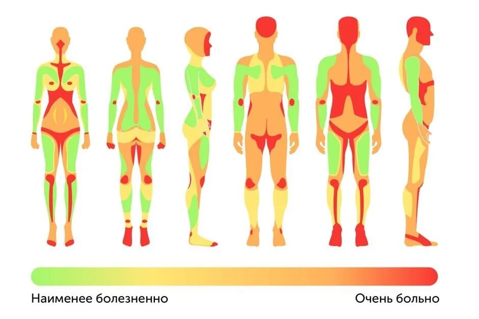 Насколько больно. Самые больные места для татуировок. Карта боли татуировок. Болевые места татуировок. Самые болезненные места для тату.