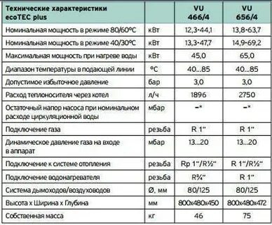 Котел давление в системе