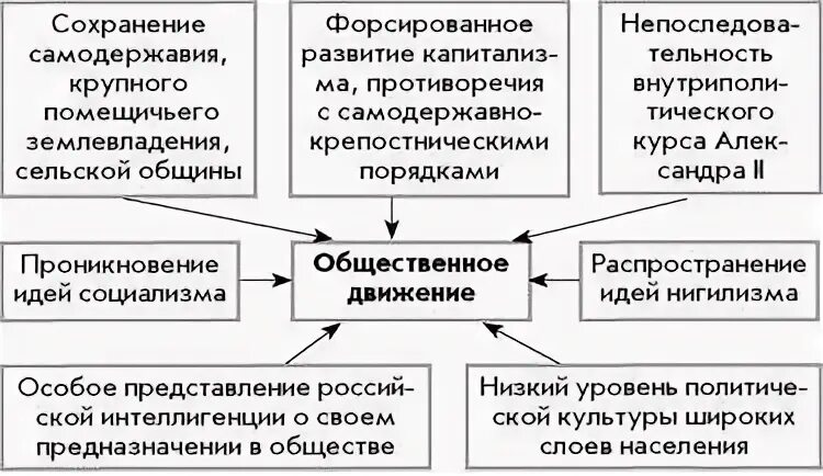 Общественно политические лагеря