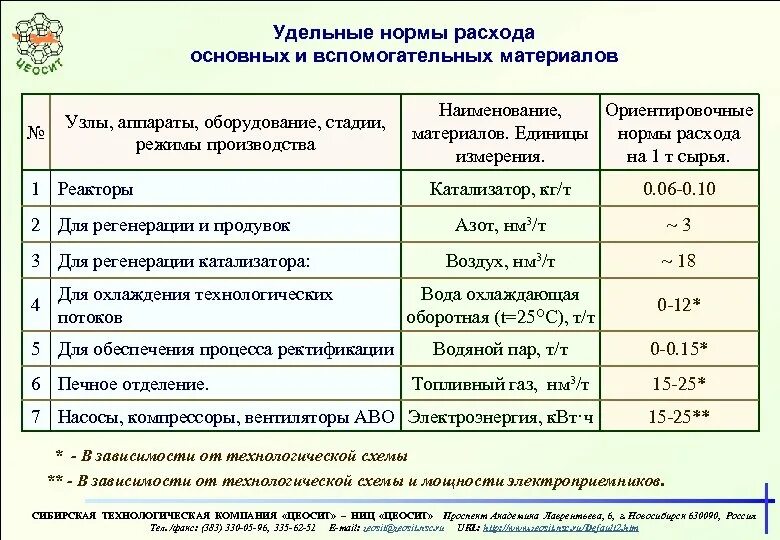 Нормы средств образовательных. Расход вспомогательных материалов. нормы расхода вспомогательных материалов. удельные нормы расхода материалов. норма расхода на производстве.