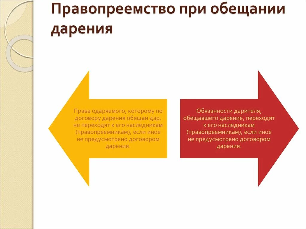 Содержащих обещание дарения в. Правопреемство при обещании дарения. права одаряемого которому по договору дарения обещан дар. правопреемство при обещании дарения картинки. правопреемство по контракту.