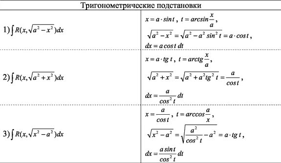 тригонометрия подстановка. тригонометрия подстановка. формула универсальной подстановки в тригонометрии. универсальная тригонометрическая подстановка формулы. универсальная тригонометрическая подстановка уравнения.